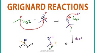 Grignard Reagent Reaction Mechanism and Shortcut [upl. by Bouchard494]