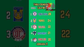 TABLA GENERAL de la LIGA MX 2024 [upl. by Aisercal]