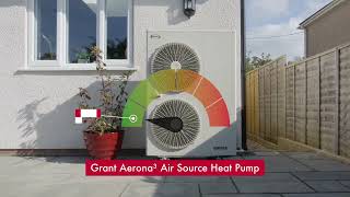 How quiet is a Grant Aerona³ R32 air source heat pump [upl. by Eeslek]