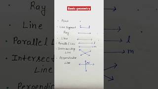 Basic geometry  point  parallel line  Ray  intersecting line  perpendicular line  shorts [upl. by Bekelja]