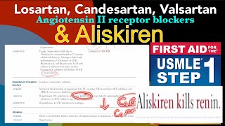 Angiotensin 2 receptor blockers ARBs Lasartan Candesartan Valsartan And also Aliskiren [upl. by Ycrad]