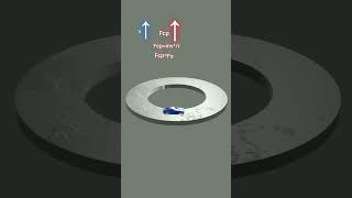 Safety speed on plain curved road  non uniform circular motion physicsanimationscience physics [upl. by Suired]