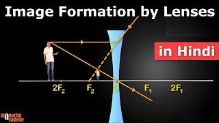 Image Formation by Lenses [upl. by Kelda]