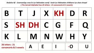 AASAASKA AF SOOMAALIGA  BASIC SOMALI ALPHABET RECAP [upl. by Sansbury]