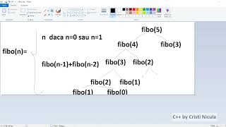 Functii recursive C [upl. by Inahc]