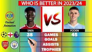 Saka vs Foden comparison 202324 season  Who is BETTER  Factual Animation [upl. by Ric]