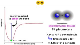 Covalent Bond Energy and Length [upl. by Elledoj119]