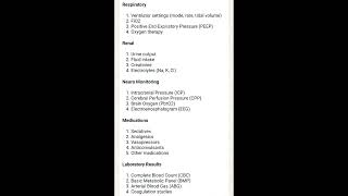 Components of flowsheet in neuro icu [upl. by Rufe]