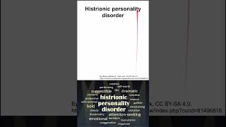 Histrionic personality disorder [upl. by Icram]