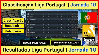 TABELA DE CLASSIFICAÇÃO DO CAMPEONATO PORTUGUÊS  classificação liga portugal [upl. by Mode]