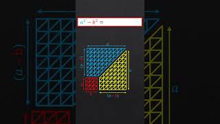 a²b²abab Proof  A square minus b Square Identity Proof maths geometry mathsclassroom028 [upl. by Demmahum]