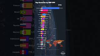 Top Countries by GDP PPP from 1980 to 2029  Worlds Economic Giants Ranked [upl. by Sanfourd565]