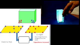 Capacitive sensor Theory application and design [upl. by Nomde]