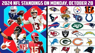 2024 NFL Standings on Monday October 28 [upl. by Iraam]