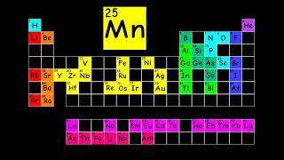 The Elements Song My Version [upl. by Lemak]