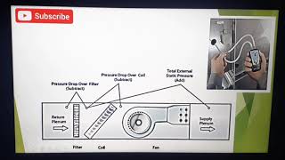 How to measure the Static Pressure in HVAC System  Digital Manometer  English [upl. by Darce]