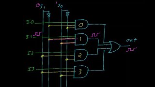 Digital logic 7 Combinational logic including the encoder decoder and multiplexer [upl. by Natsirhc]