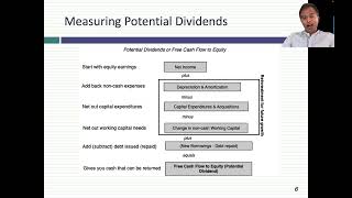 Data Update 7 for 2023 Dividends Buybacks and Cashflows [upl. by Joshia]