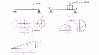 Introduction to centroids statics [upl. by Nomahs199]