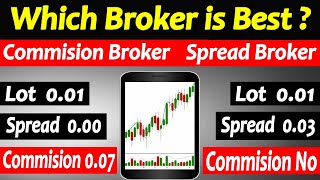 Forex Brokers Review  Octafx  xm  icmarket  fbs  exness  just forex [upl. by Kelam]