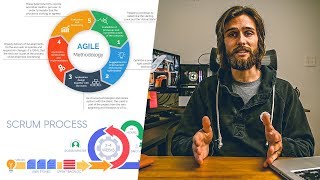 An Overview of Agile Development [upl. by Chung]