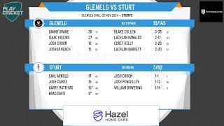 Glenelg v Sturt [upl. by Sldney127]