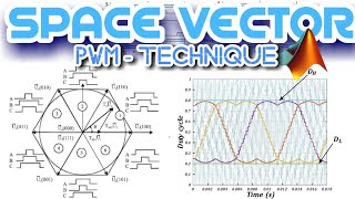 Space Vector PWM  SVPWM Technique  MATLAB Simulation [upl. by Zilla633]