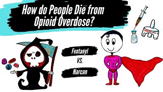 The Opioid Crisis Signs of an Overdose amp How to Prevent It [upl. by Ajnin]