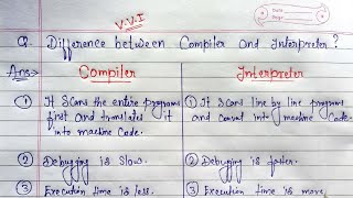 Difference between Compiler and Interpreter  Compiler vs Interpreter  learningcwithprogramming [upl. by Ninaj353]