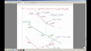 Loop Compensation of a Voltage Mode Flyback Part 3 [upl. by Ainiger366]