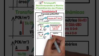 61FlashCards  Transformações termodinâmicas [upl. by Halette]