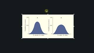 Coefficient of Variation  helps determine relative risk between alternatives [upl. by Singer]