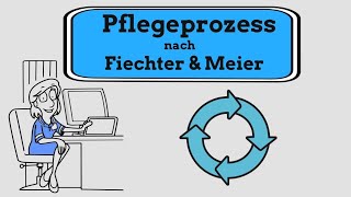 Der Pflegeprozess Die Grundlage der Pflegeplanung nach Fiechter und Meier [upl. by Etteniuq]