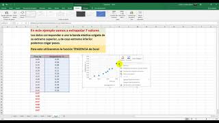 Extrapolación de datos [upl. by Luapnhoj586]