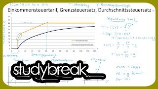 Einkommensteuertarif Grenzsteuersatz Durchschnittssteuersatz Grafisch  Unternehmensbesteuerung [upl. by Onafets]