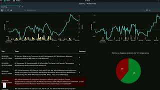 Twitter Live Sentiment Analysis  Thank you Sentdex [upl. by Irmgard]