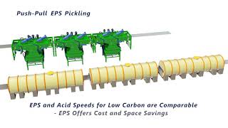 EPS  Acid Hybrid Pickling for AHSS [upl. by Lapointe]