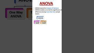 Anova f statistic  anova statistics onewayanova statisticsclass [upl. by Acirehs]