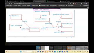 Selenium 3and 4 architectures implementation Browser SwitchTo challenges APR 12 2024 [upl. by Jorey]