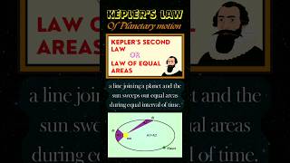 K for keplers laws ⚛ of planetary motion ⚛ [upl. by Schofield641]