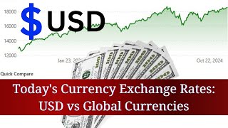 Todays Currency Exchange Rates USD vs Global Currencies currencyexchangerates [upl. by Idac]