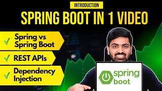 Build REST APIs in Spring Boot as a Complete Beginner  2 Hrs Crash Course  Bootcamp [upl. by Gitt]