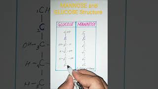 Structure of GLUCOSE and MANNOSEMoonStarsAcademy [upl. by Goldshell]