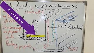 A2  Fouille en pleine masse  mètre [upl. by Grubb]