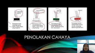 87 Penambahan dan Penolakan Cahaya [upl. by Gun]