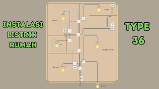 INSTALASI LISTRIK RUMAH TYPE 36 [upl. by Eng250]