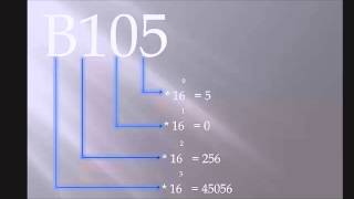 Como Converter Numero Hexadecimal Para Decimal [upl. by Gierk999]