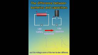 The difference between batteries and capacitors [upl. by Gennifer]