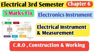 Cathode Ray Oscilloscope Construction and Working Principle ll EIM Electronics Instrument ll [upl. by Akerehs]