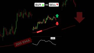 Buy or Sell Moving Average Strategy EP4 [upl. by Kira]